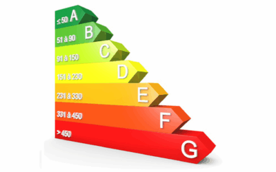 DPE 2025 : Les Nouveautés du Diagnostic de Performance Énergétique