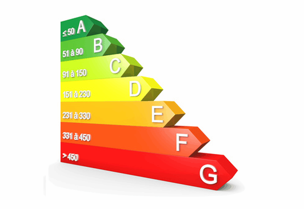 DPE 2025 : Les Nouveautés du Diagnostic de Performance Énergétique